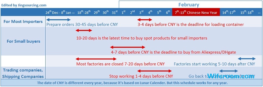 CNY schedule for factories, trading companies and forwarders