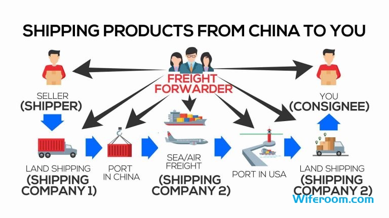 shipping from china to you