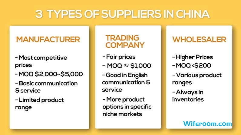three types of Chinese suppliers