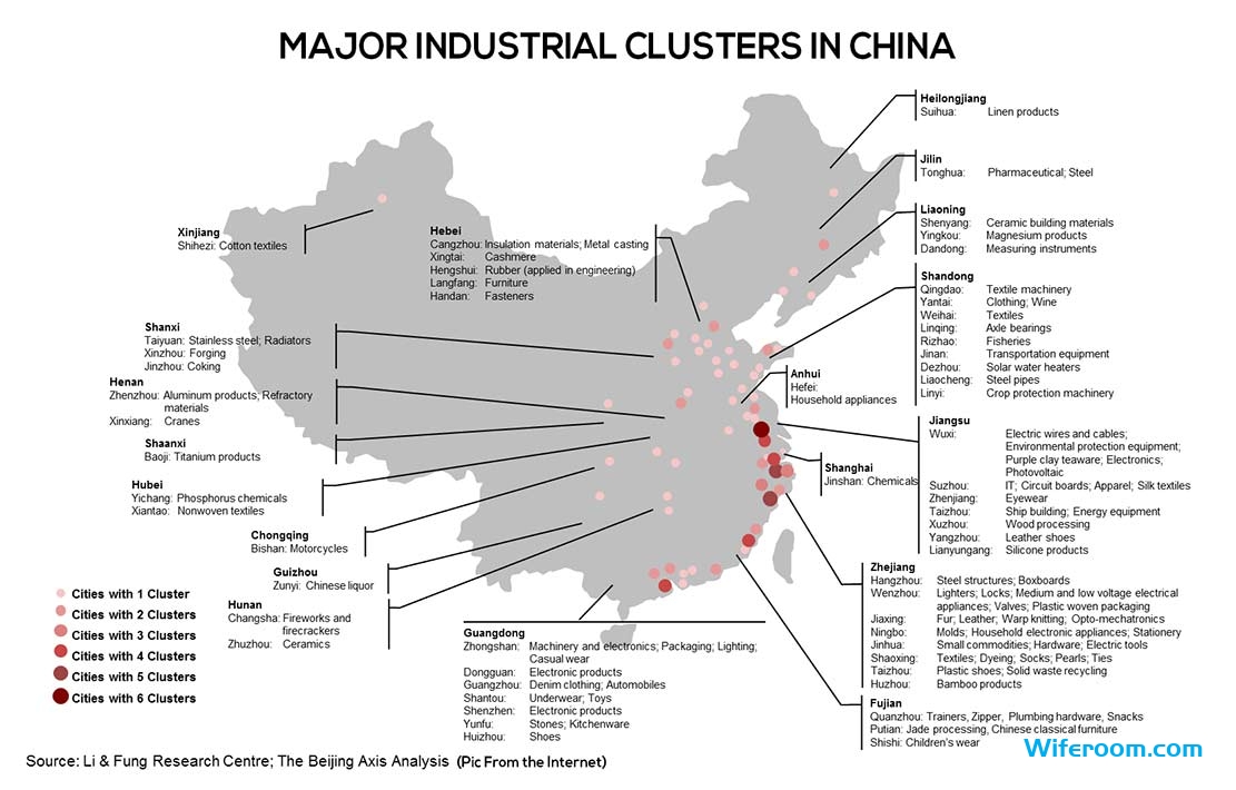 Industrial Clusters in China