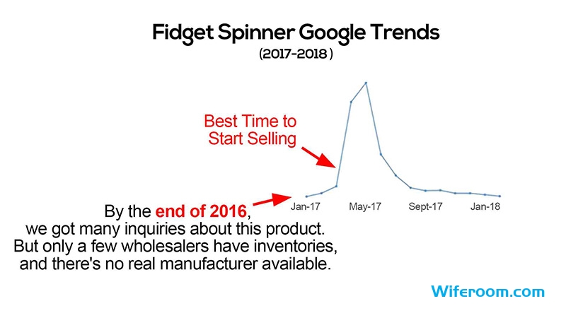 fidget spinner google trend