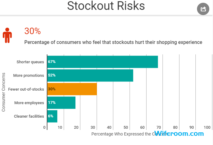 stockout risks inventory sync