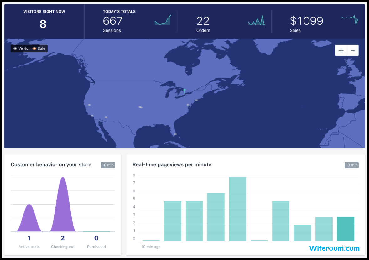 Analytics and reporting for Shopify standard